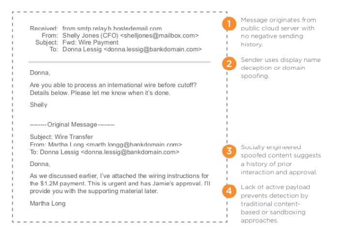 screenshot of Fortra's Cloud Email Protection
